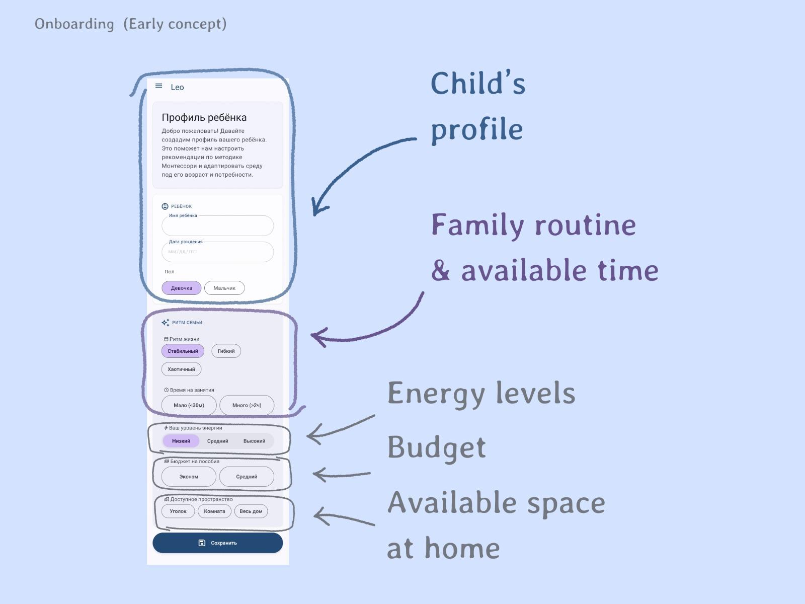 The early concept combined the child’s profile with questions about family routines, available time, energy levels, budget, and home space in a long scrolling form. It reflected a broader exploration of the product, but asked for information beyond what was needed to begin sleep tracking.