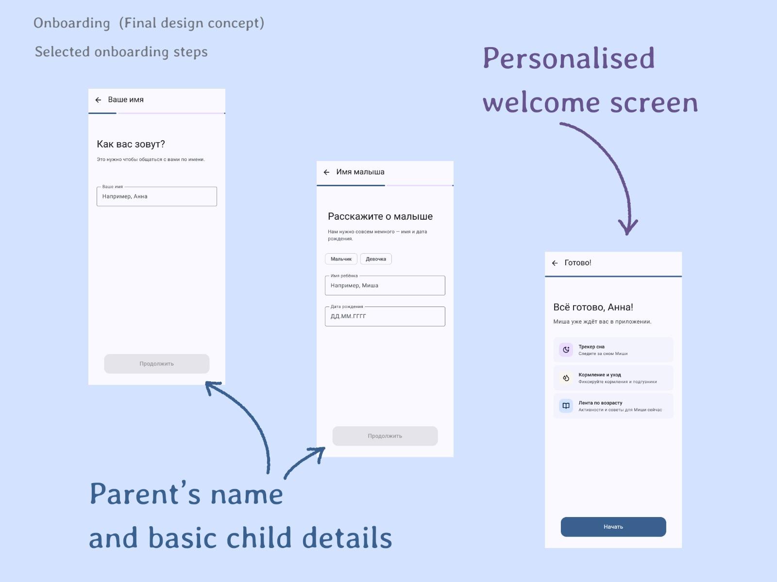 The revised concept separated setup into focused steps and narrowed the information request to the parent’s name and basic child details. Progress indicators and a personalised completion screen provided a more structured introduction. The intent was to reduce upfront effort; this was not tested with users.